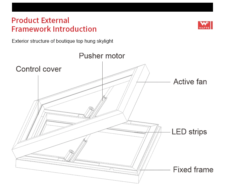 Aluminium Basement Top Hung Opening LED Light Glass Window Double Tempered Glazed German Skylight Windows